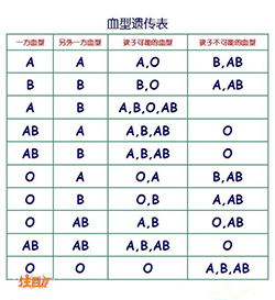 朔州亲子鉴定机构在哪，朔州亲子鉴定多少钱一次